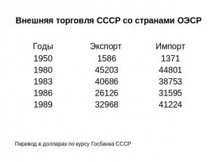 Внешняя торговля СССР со странами ОЭСР Перевод в долларах по курсу Госбанка СССР