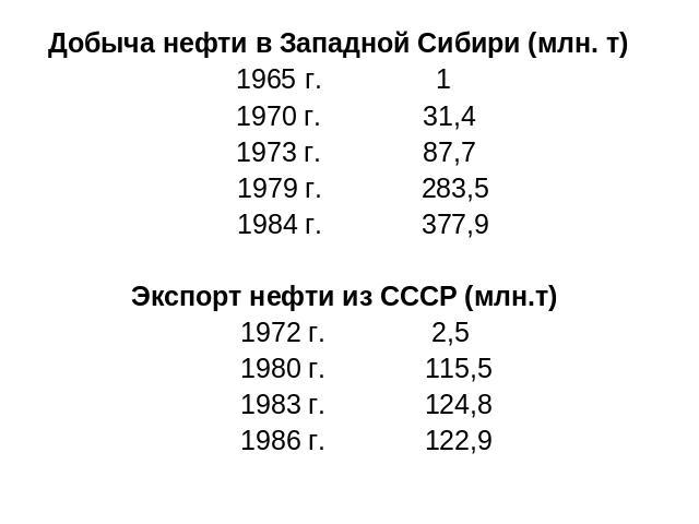 Добыча нефти в Западной Сибири (млн. т) г. 1 1970 г. 31,4 1973 г.87,7 1979 г. 283,5 1984 г. 377,9Экспорт нефти из СССР (млн.т) 1972 г. 2,5 1980 г. 115,5 1983 г. 124,8 1986 г. 122,9