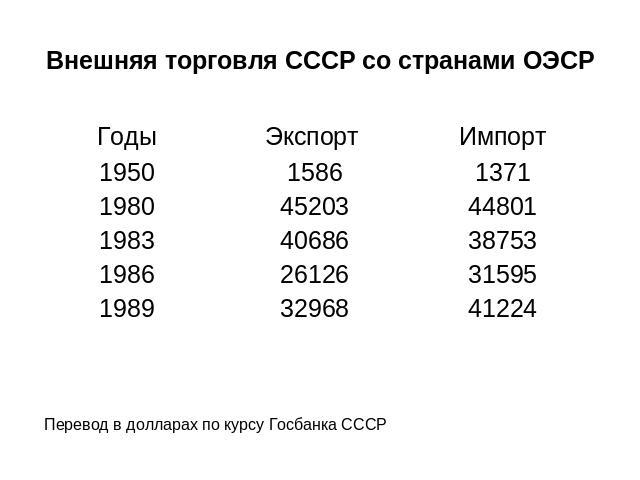Внешняя торговля СССР со странами ОЭСР Перевод в долларах по курсу Госбанка СССР