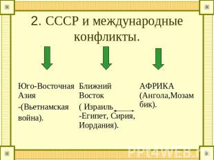 2. СССР и международные конфликты.