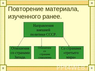 Повторение материала, изученного ранее. Направлениявнешнейполитики СССР.Отношени