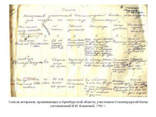 Список ветеранов, проживающих в Оренбургской области, участников Сталинградской