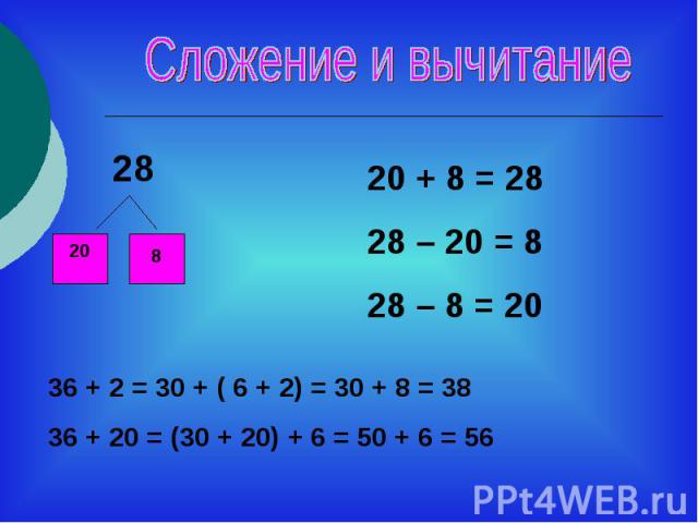 Сложение и вычитание20 + 8 = 2828 – 20 = 828 – 8 = 2036 + 2 = 30 + ( 6 + 2) = 30 + 8 = 3836 + 20 = (30 + 20) + 6 = 50 + 6 = 56