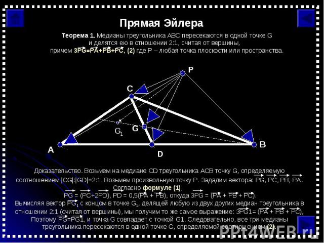 Прямая Эйлера Теорема 1. Медианы треугольника АВС пересекаются в одной точке G и делятся ею в отношении 2:1, считая от вершины, причем 3PG=PA+PB+PC, (2) где P – любая точка плоскости или пространства. Доказательство. Возьмем на медиане CD треугольни…