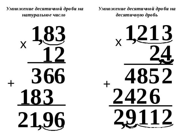 Умножение десятичной дроби на натуральное число Умножение десятичной дроби на десятичную дробь