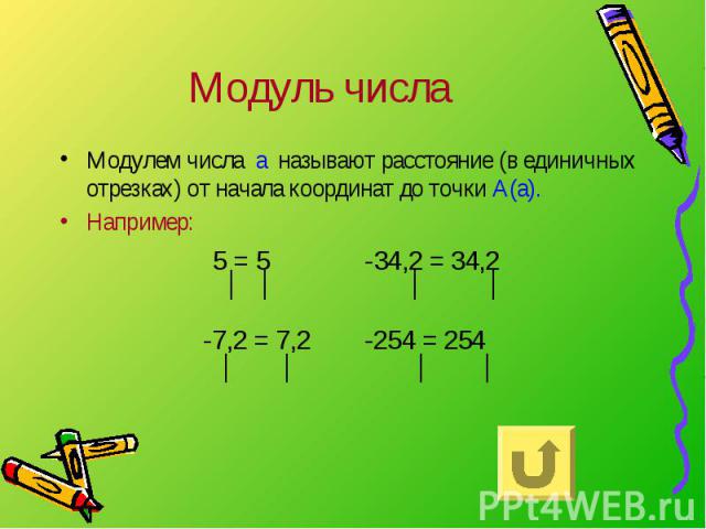 Модуль числа Модулем числа а называют расстояние (в единичных отрезках) от начала координат до точки А(а).Например: 5 = 5 -34,2 = 34,2 -7,2 = 7,2 -254 = 254