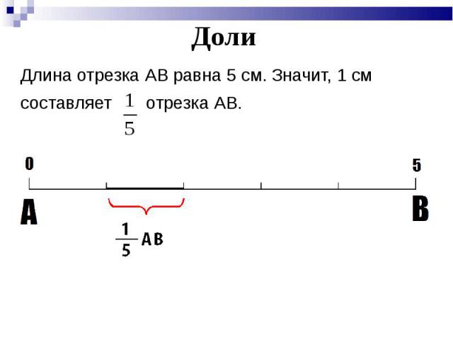 Доли Длина отрезка AB равна 5 см. Значит, 1 см составляет отрезка AB.