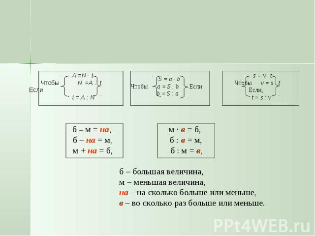 б – м = на, м · в = б, б – на = м, б : в = м, м + на = б, б : м = в, б – большая величина, м – меньшая величина, на – на сколько больше или меньше, в – во сколько раз больше или меньше.