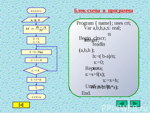 Блок-схема и программа
