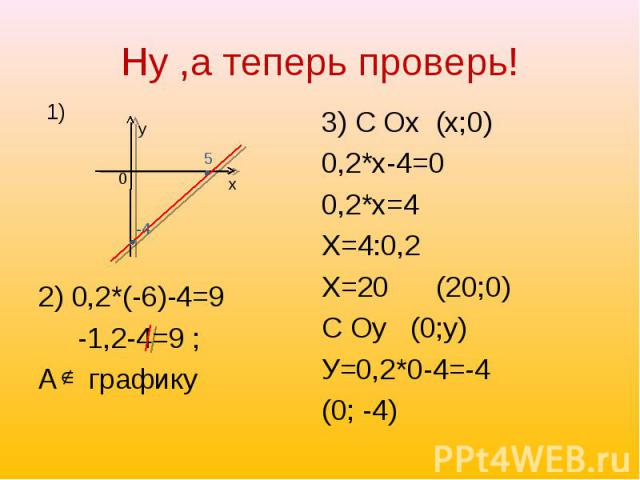 Ну ,а теперь проверь! 2) 0,2*(-6)-4=9 -1,2-4=9 ; А графику3) С Ох (х;0)0,2*х-4=00,2*х=4Х=4:0,2Х=20 (20;0)С Оу (0;у)У=0,2*0-4=-4 (0; -4)
