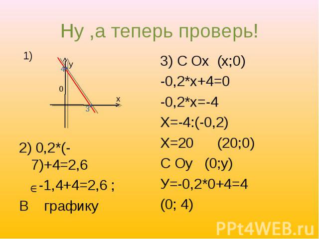 Ну ,а теперь проверь! 2) 0,2*(-7)+4=2,6 -1,4+4=2,6 ; В графику3) С Ох (х;0)-0,2*х+4=0-0,2*х=-4Х=-4:(-0,2)Х=20 (20;0)С Оу (0;у)У=-0,2*0+4=4 (0; 4)