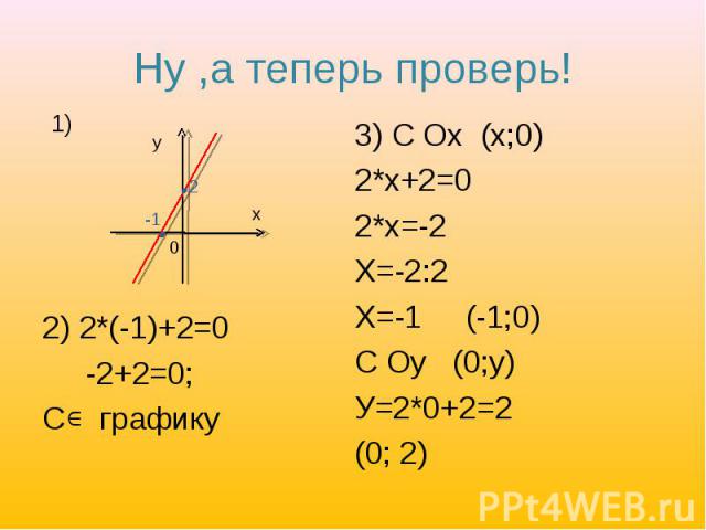 Ну ,а теперь проверь! 2) 2*(-1)+2=0 -2+2=0; С графику3) С Ох (х;0)2*х+2=02*х=-2Х=-2:2Х=-1 (-1;0)С Оу (0;у)У=2*0+2=2(0; 2)