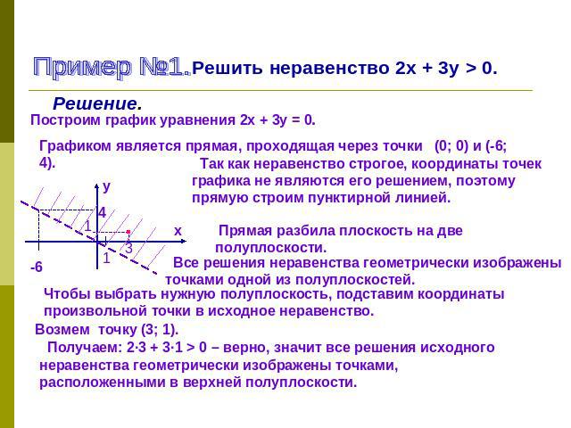 Пример №1. Построим график уравнения 2х + 3у = 0. Графиком является прямая, проходящая через точки (0; 0) и (-6; 4). Так как неравенство строгое, координаты точек графика не являются его решением, поэтому прямую строим пунктирной линией. Прямая разб…