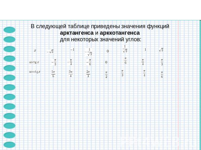 В следующей таблице приведены значения функций арктангенса и арккотангенса для некоторых значений углов: