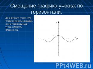 Смещение графика y=cosx по горизонтали. Дана функция y=cosx+∏/2.Чтобы построить