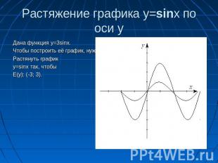 Растяжение графика y=sinx по оси y Дана функция y=3sinx.Чтобы построить её графи