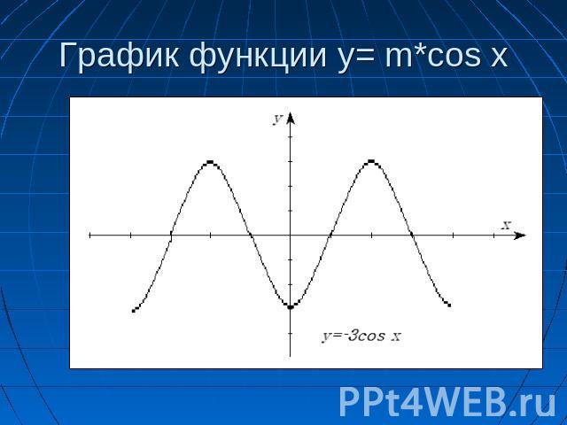 График функции y= m*cos x