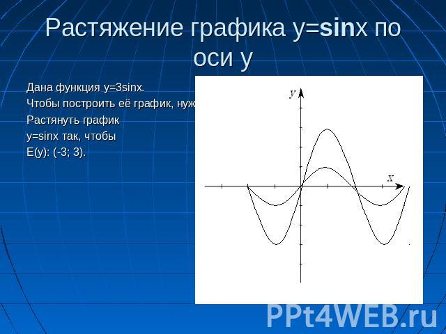 Растяжение графика y=sinx по оси y Дана функция y=3sinx.Чтобы построить её график, нужноРастянуть график y=sinx так, чтобыE(y): (-3; 3).