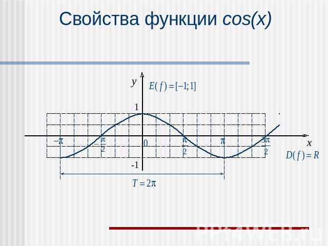 Свойства функции cos(x)