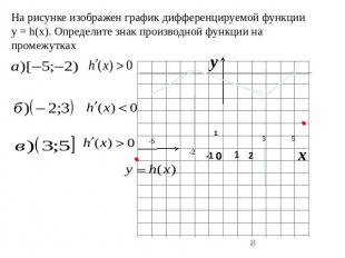 На рисунке изображен график дифференцируемой функции y = h(x). Определите знак п