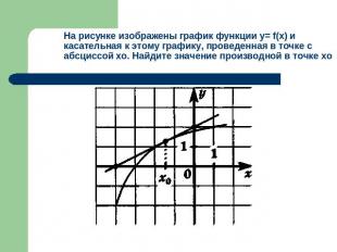 На рисунке изображены график функции у= f(x) и касательная к этому графику, пров