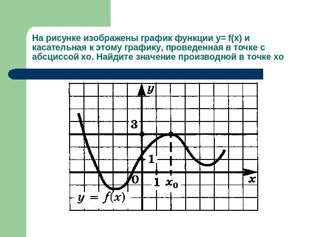 На рисунке изображены график функции у= f(x) и касательная к этому графику, проведенная в точке с абсциссой хо. Найдите значение производной в точке хо