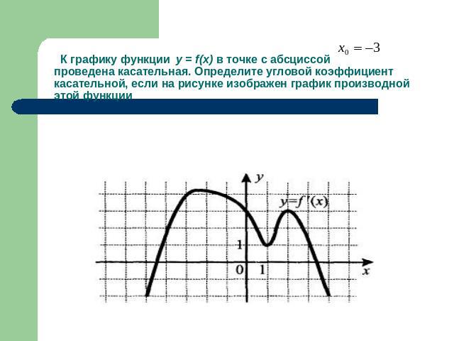 К графику функции y = f(x) в точке с абсциссой проведена касательная. Определите угловой коэффициент касательной, если на рисунке изображен график производной этой функции