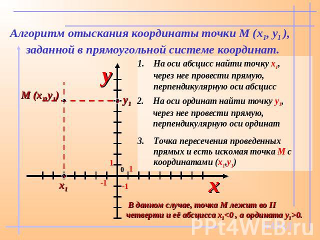 Алгоритм отыскания координаты точки М (x1, y1 ), заданной в прямоугольной системе координат.На оси абсцисс найти точку х1, через нее провести прямую, перпендикулярную оси абсциссНа оси ординат найти точку у1, через нее провести прямую, перпендикуляр…