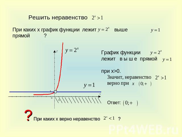 Решить неравенство При каких х график функции лежит прямой ?График функции лежит в ы ш е прямой при x>0.Значит, неравенство верно при