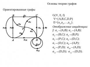 Основы теории графовОриентированные графыG(V, Е, f) V={A,В,С,D,Р} E={a1,a2,…,a12