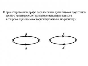 В ориентированном графе параллельные дуги бывают двух типов: строго параллельные