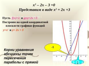 x2 – 2x – 3 =0 Представим в виде x2 = 2x +3 Пусть f(x)=x2 и g(x)=2x +3Построим н