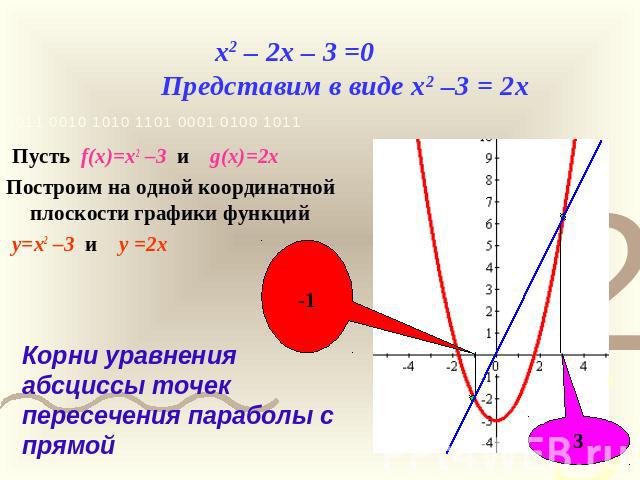 x2 – 2x – 3 =0 Представим в виде x2 –3 = 2x Пусть f(x)=x2 –3 и g(x)=2xПостроим на одной координатной плоскости графики функций y=x2 –3 и y =2xКорни уравнения абсциссы точек пересечения параболы с прямой