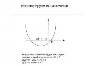 Иллюстрируем схематически Квадратное уравнение будет иметь один положительный ко