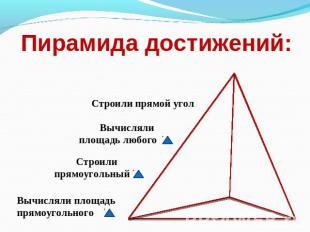 Пирамида достижений: Строили прямой уголВычисляли площадь любогоСтроили прямоуго
