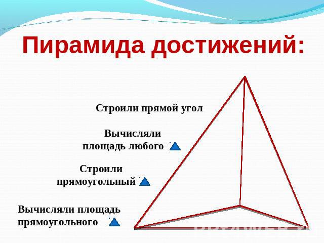Пирамида достижений: Строили прямой уголВычисляли площадь любогоСтроили прямоугольныйВычисляли площадь прямоугольного