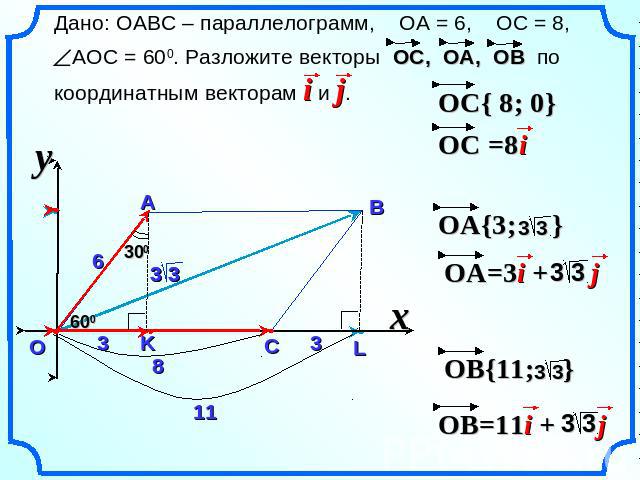 Дано: OABC – параллелограмм, ОА = 6, ОС = 8, АОС = 600. Разложите векторы ОC, ОA, ОВ по координатным векторам i и j.