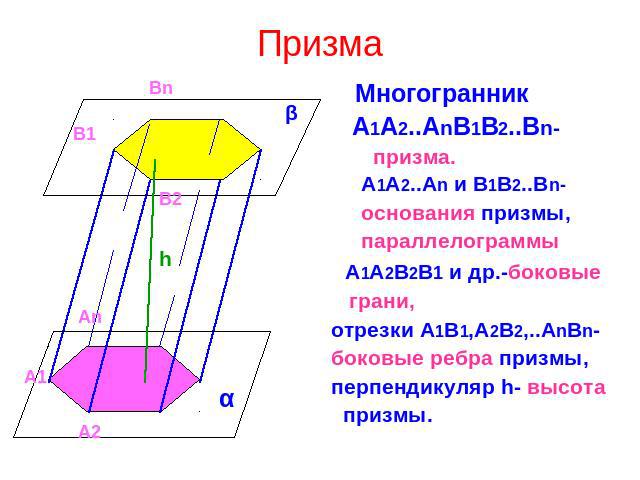 Призма Многогранник А1А2..АnB1B2..Bn- призма. А1А2..Аn и В1В2..Вn- основания призмы, параллелограммы А1А2В2В1 и др.-боковые грани,отрезки А1В1,А2В2,..АnВn-боковые ребра призмы,перпендикуляр h- высота призмы.