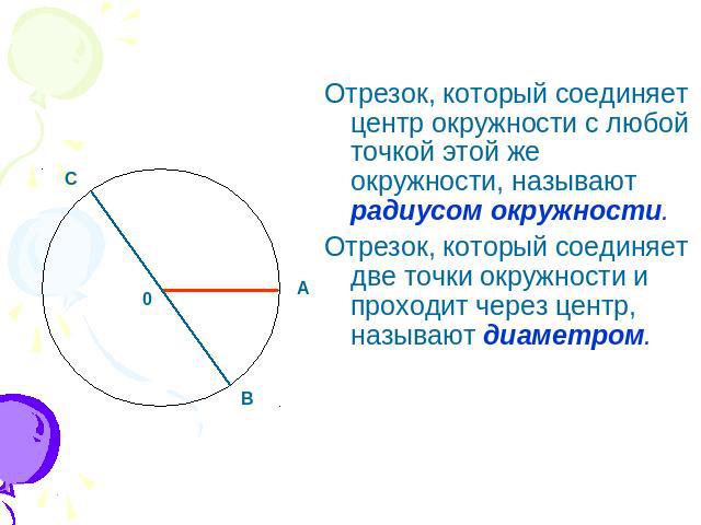 Отрезок, который соединяет центр окружности с любой точкой этой же окружности, называют радиусом окружности.Отрезок, который соединяет две точки окружности и проходит через центр, называют диаметром.