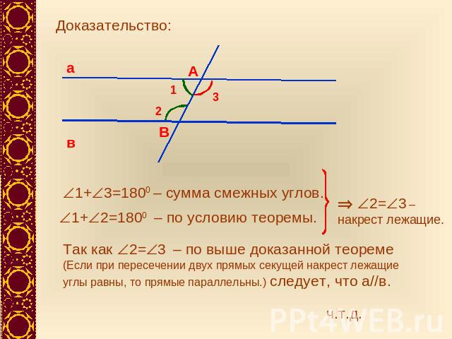 Доказательство: 1+3=1800 – сумма смежных углов.1+2=1800 – по условию теоремы.Так как 2=3 – по выше доказанной теореме (Если при пересечении двух прямых секущей накрест лежащие углы равны, то прямые параллельны.) следует, что а//в.