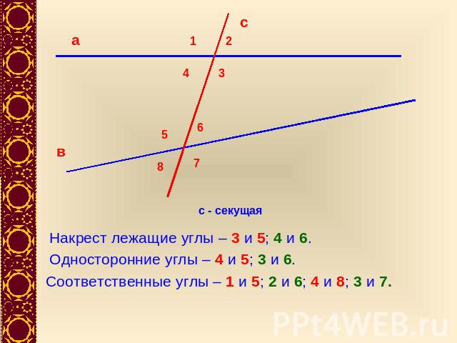 Накрест лежащие углы – 3 и 5; 4 и 6.Односторонние углы – 4 и 5; 3 и 6.Соответственные углы – 1 и 5; 2 и 6; 4 и 8; 3 и 7.