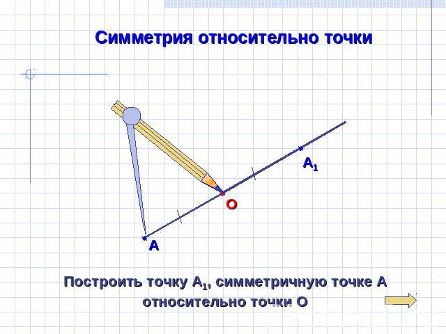 Симметрия относительно точки Построить точку А1, симметричную точке А относительно точки О