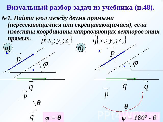 Визуальный разбор задач из учебника (п.48). №1. Найти угол между двумя прямыми (пересекающимися или скрещивающимися), если известны координаты направляющих векторов этих прямых.