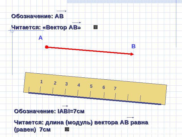 Обозначение: АВ Обозначение: IАВI=7cмЧитается: длина (модуль) вектора АВ равна (равен) 7смЧитается: «Вектор АВ»