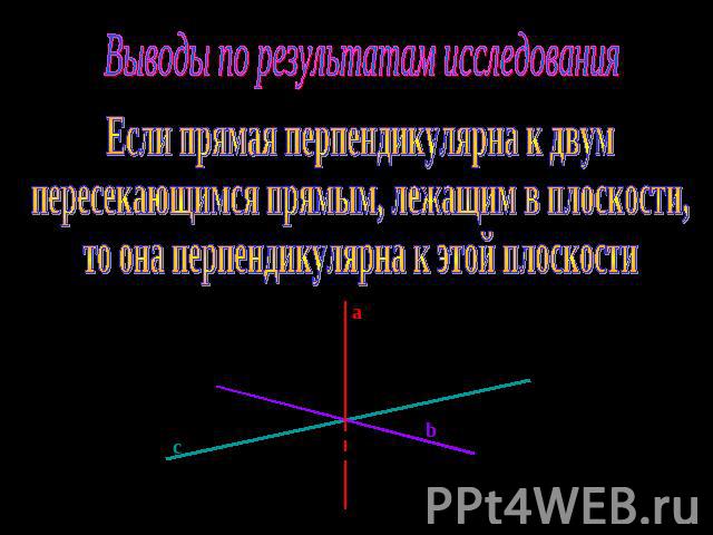 Выводы по результатам исследования Если прямая перпендикулярна к двум пересекающимся прямым, лежащим в плоскости, то она перпендикулярна к этой плоскости