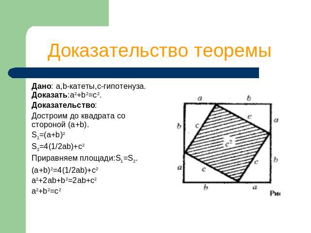 Доказательство теоремы Дано: а,b-катеты,с-гипотенуза. Доказать:a2+b2=c2.Доказательство:Достроим до квадрата со стороной (a+b).S1=(a+b)2S2=4(1/2ab)+c2Приравняем площади:S1=S2.(a+b)2=4(1/2ab)+c2а2+2ab+b2=2ab+c2а2+b2=c2