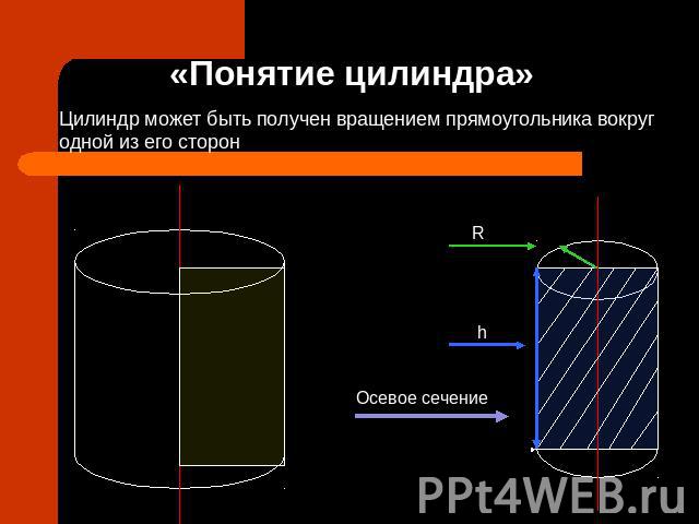 «Понятие цилиндра» Цилиндр может быть получен вращением прямоугольника вокруг одной из его сторон