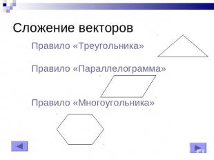 Сложение векторов Правило «Треугольника»Правило «Параллелограмма»Правило «Многоу