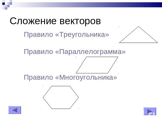 Сложение векторов Правило «Треугольника»Правило «Параллелограмма»Правило «Многоугольника»
