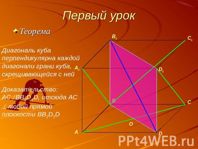 Первый урок ТеоремаДиагональ куба перпендикулярна каждой диагонали грани куба, скрещивающейся с нейДоказательство: ACBB1D1D, отсюда AC любой прямой плоскости BB1D1D